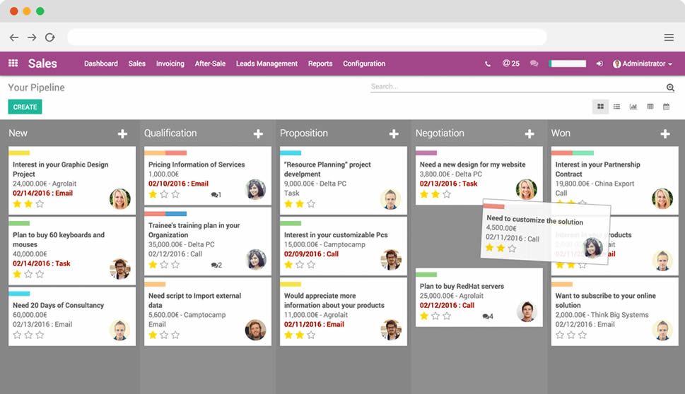 Odoo CMS - a big picture