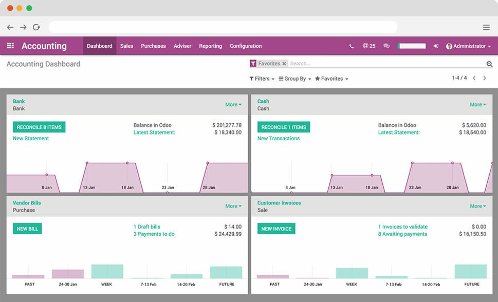 Odoo CMS - a big picture