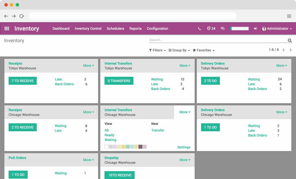 Odoo CMS - a big picture